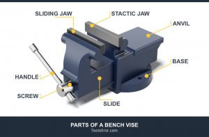 Parts of Bench Vise