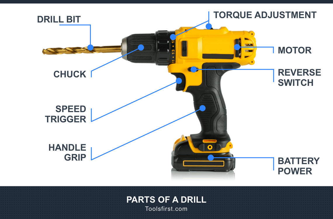 Parts of a Drill (with Images) • Tools 